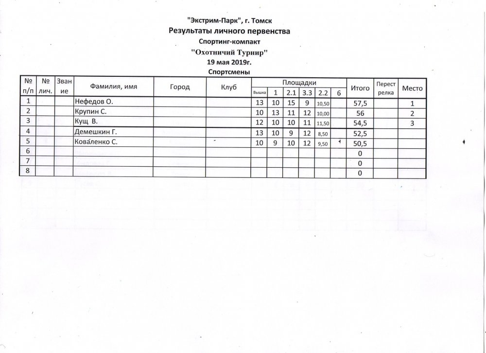 Результаты Спортсмены.jpg