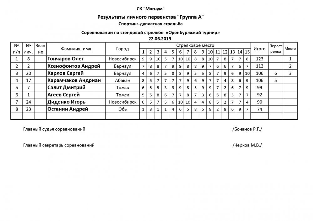 Дуплетка - 22062019 ОРЕНБУРЖСКИЙ ТУРНИР_page-0001.jpg