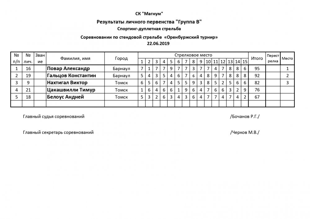 Дуплетка - 22062019 ОРЕНБУРЖСКИЙ ТУРНИР_page-0002.jpg
