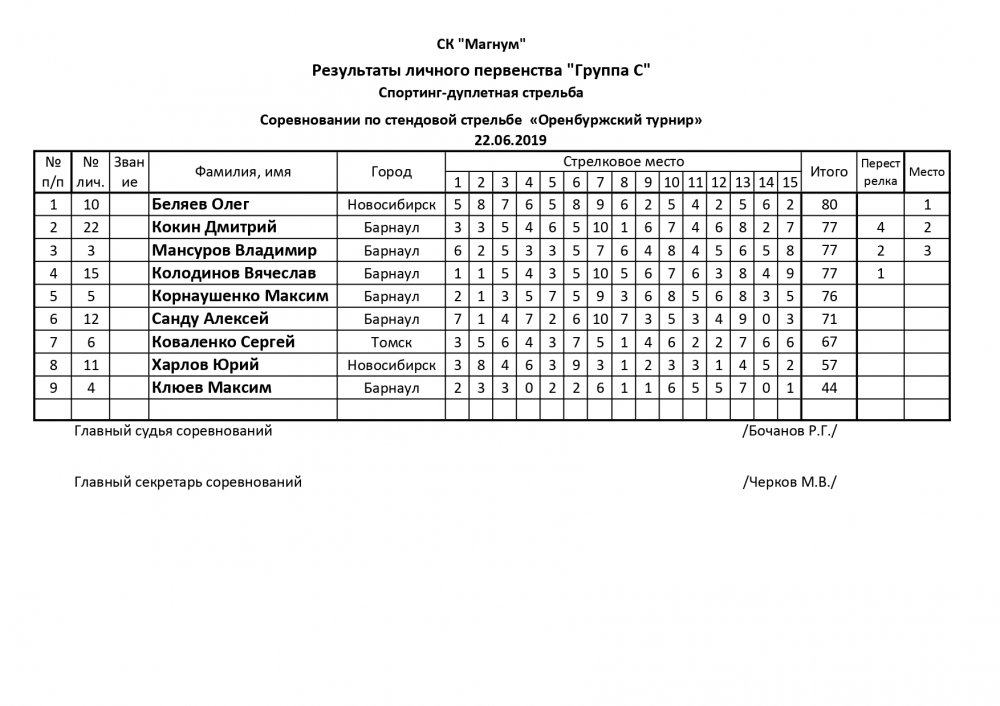 Дуплетка - 22062019 ОРЕНБУРЖСКИЙ ТУРНИР_page-0003.jpg