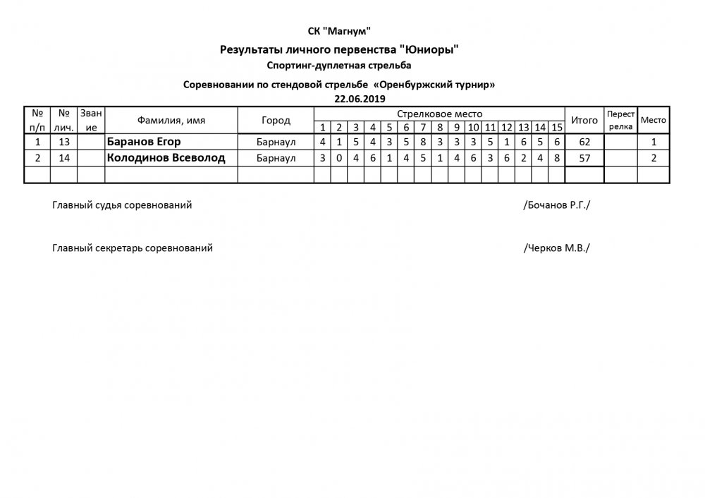 Дуплетка - 22062019 ОРЕНБУРЖСКИЙ ТУРНИР_page-0004.jpg