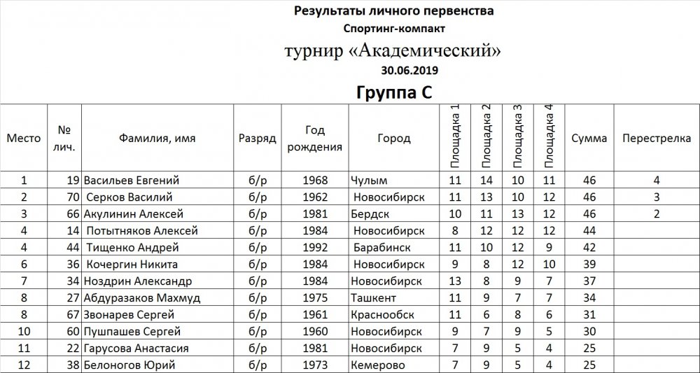 Гр С.jpg