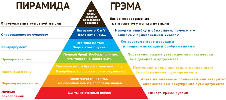 Пирамида Грема.jpg