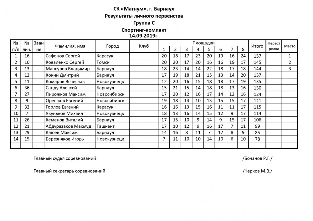 14.09.2019 Спорттнг-компакт 200 Барнаул_page-0003.jpg