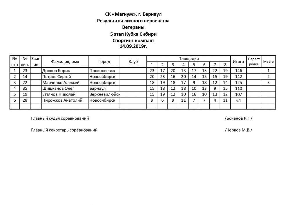 14.09.2019 Спорттнг-компакт 200 Барнаул_page-0004.jpg