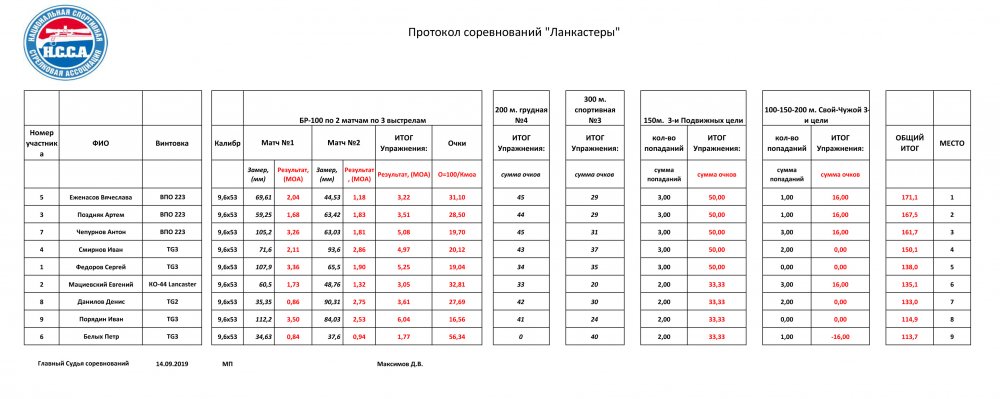 протокол 2 матч.jpg