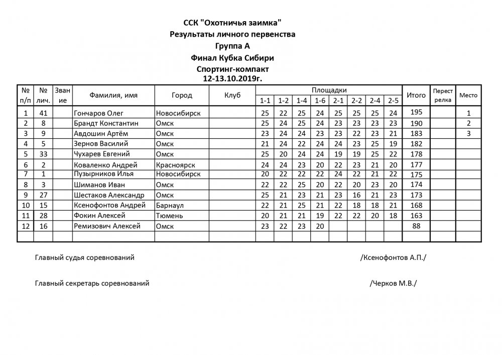 Спорттнг-компакт 200 Омск_page-0001.jpg