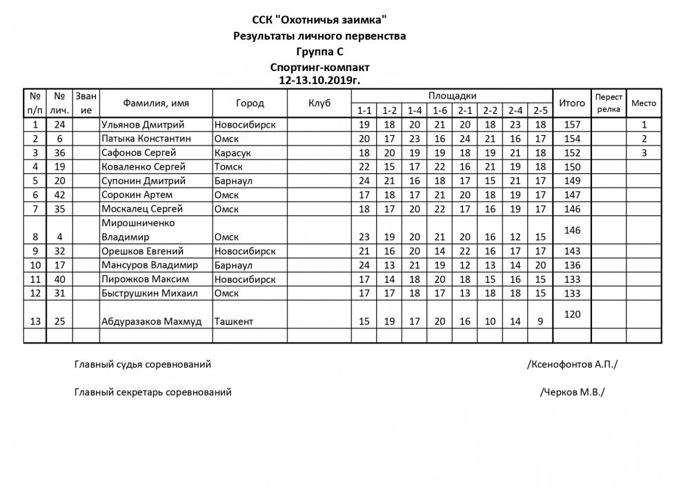 Спорттнг-компакт 200 Омск_page-0003.jpg