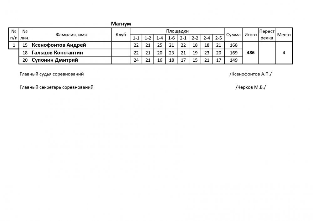 Спорттнг-компакт 200 Омск команды_page-0002.jpg