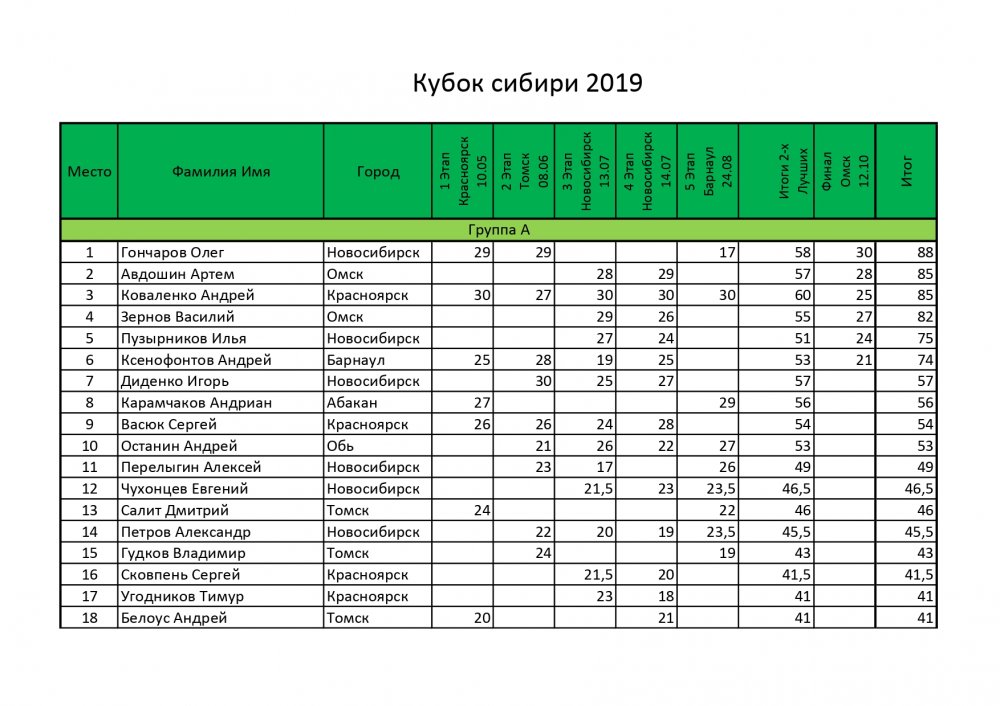 КС2019 Результаты финал_page-0001.jpg