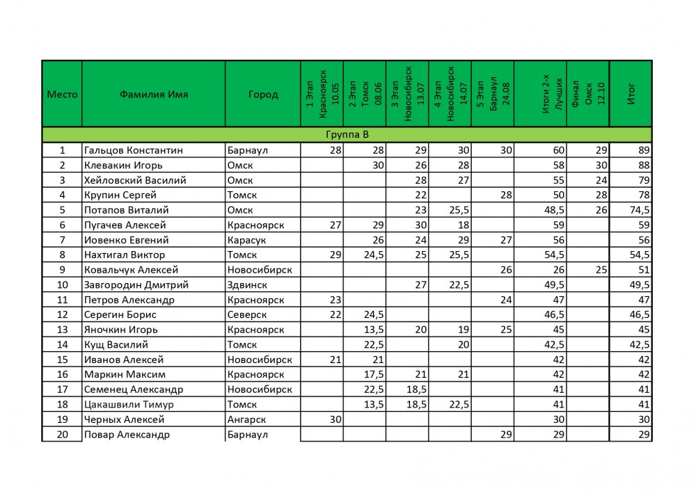 КС2019 Результаты финал_page-0003.jpg