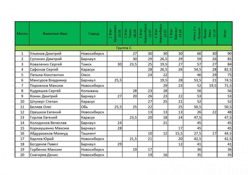 КС2019 Результаты финал_page-0005.jpg