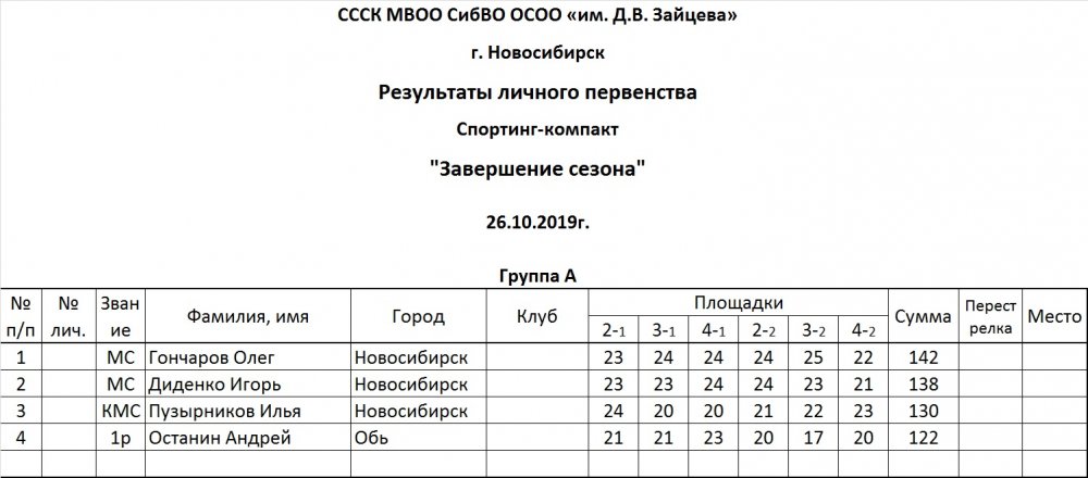 Группа А.jpg