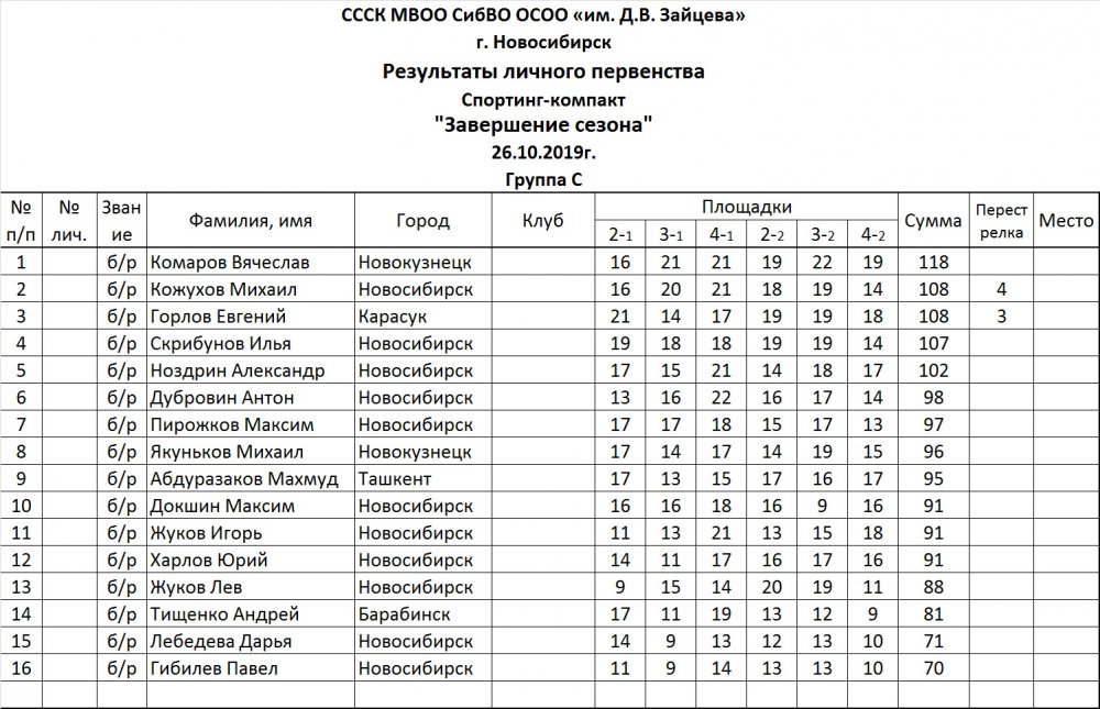 Группа С.jpg