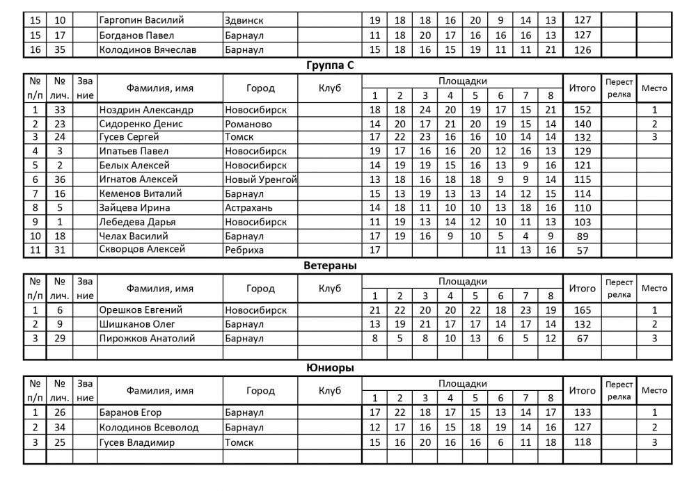 Спорттнг-компакт 200 Барнаул_page-0002.jpg