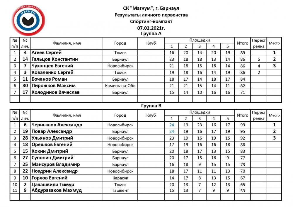 Соревнования Спортинг-компакт 150 07022021_page-0001.jpg