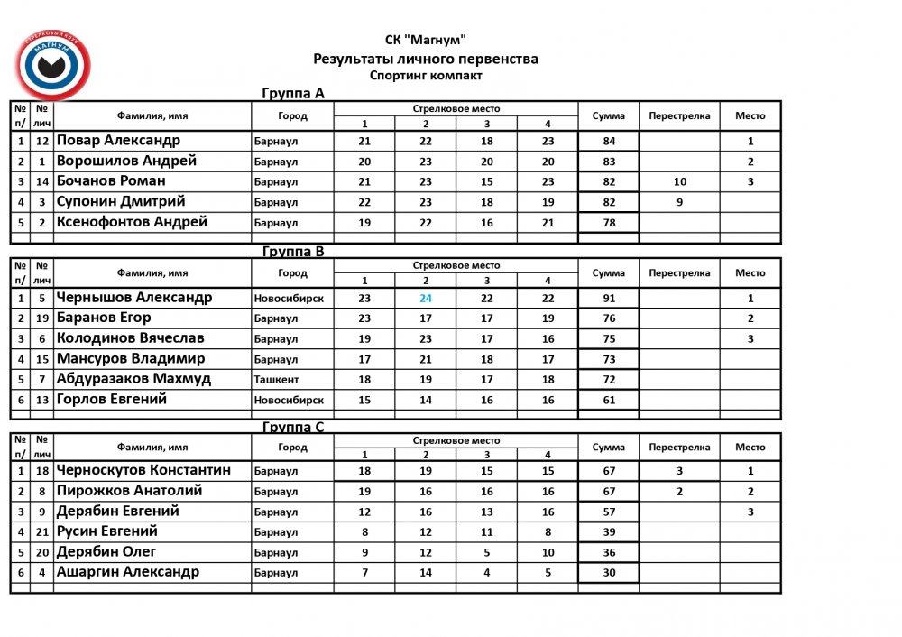 Соревнования Спортинг-компакт100_page-0001.jpg