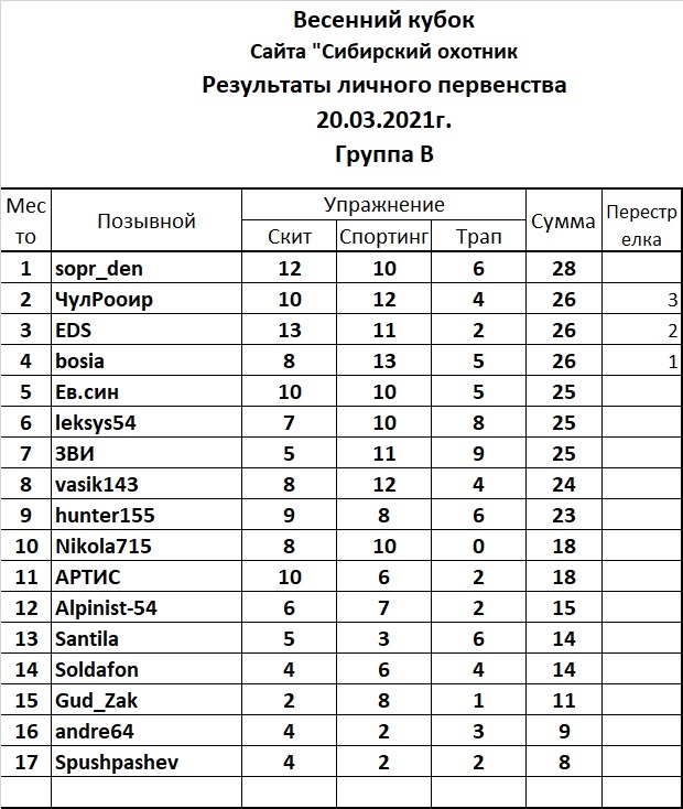 Гр В.jpg