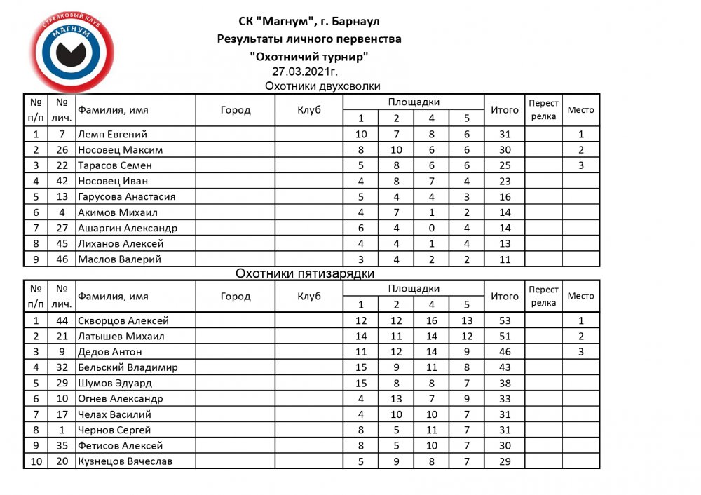 результаты_page-0001.jpg