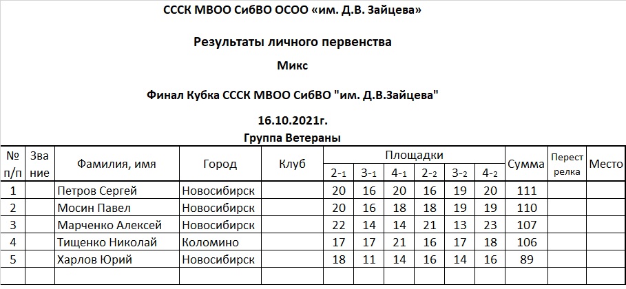 Вет.jpg