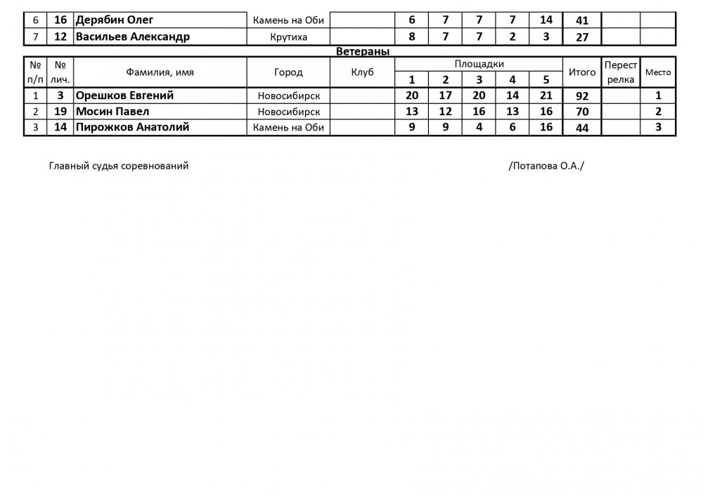 Соревнования Спортинг-компакт 125_page-0002.jpg