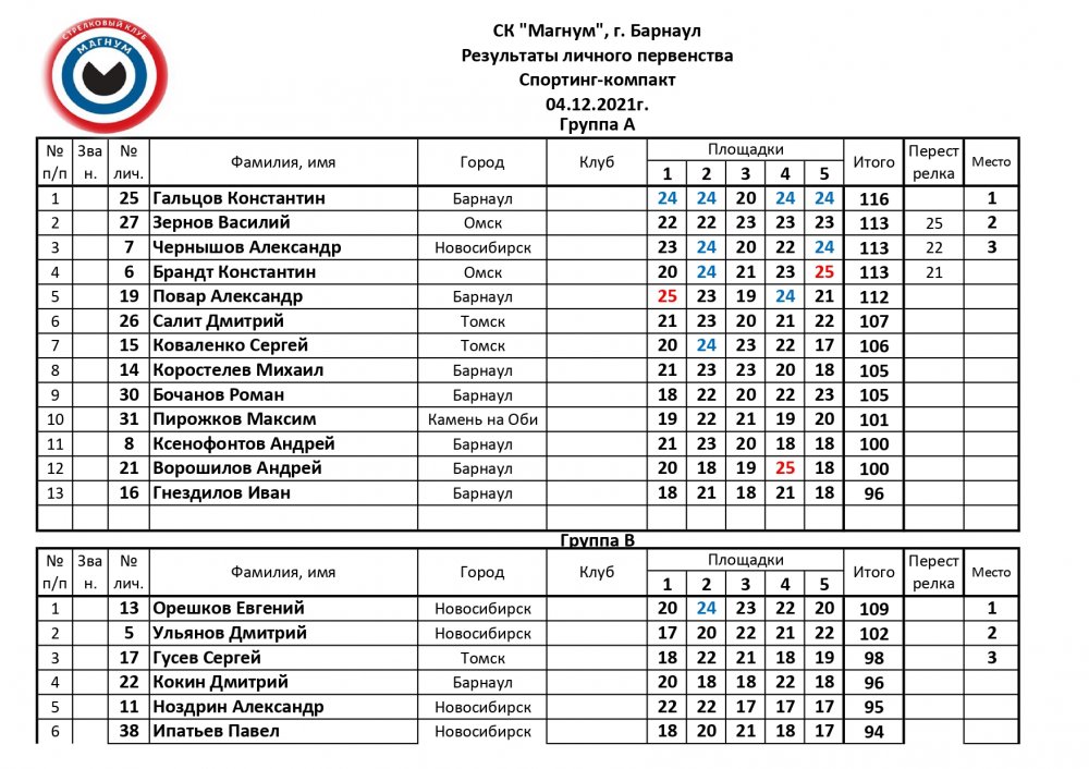 Соревнования Спортинг-компакт 125 1-3 45_page-0001.jpg