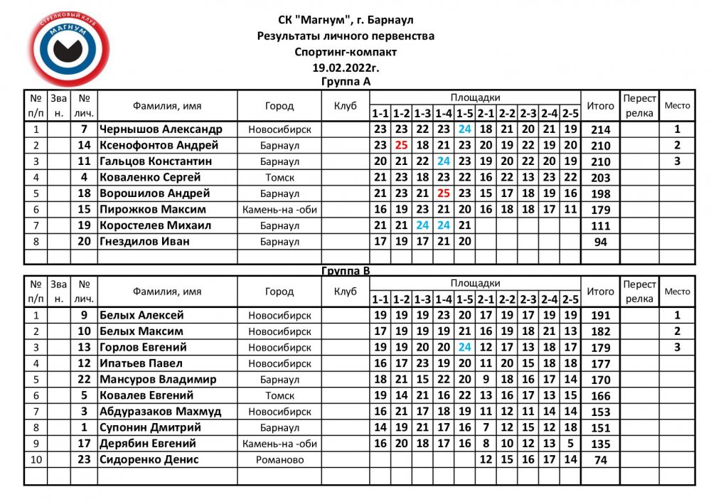Соревнования Спортинг-компакт 125 1-3 45 2002-001.jpg