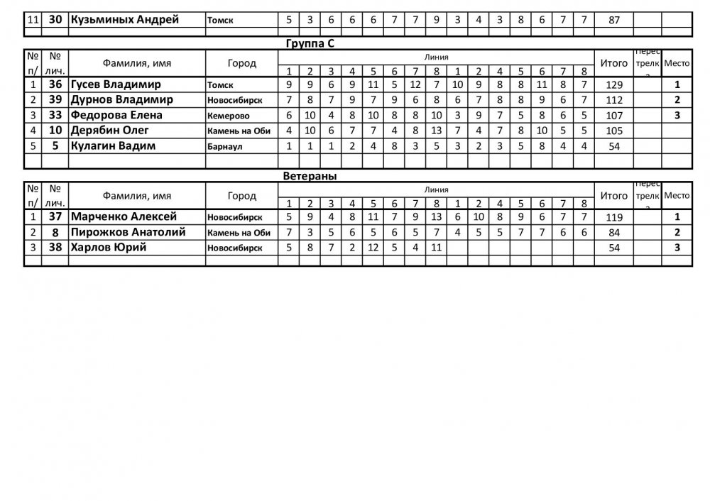 СревнованиЯ 0708052022 СПОРТИНГ201второй день-002.jpg