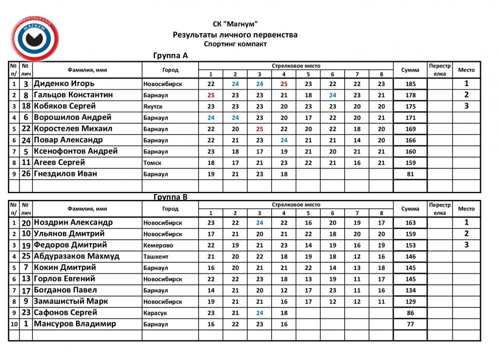 Соревнования Спортинг-компакт 1001408-001.jpg
