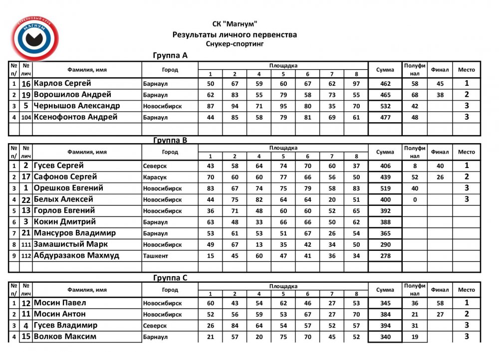 протокол снукер-001.jpg