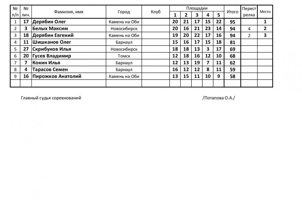 040123 Спортинг-компакт 125 1-3 45-002.jpg