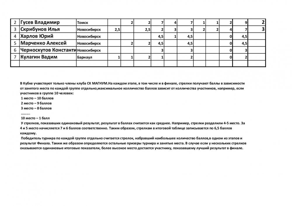 Кубок МАгнума-003.jpg