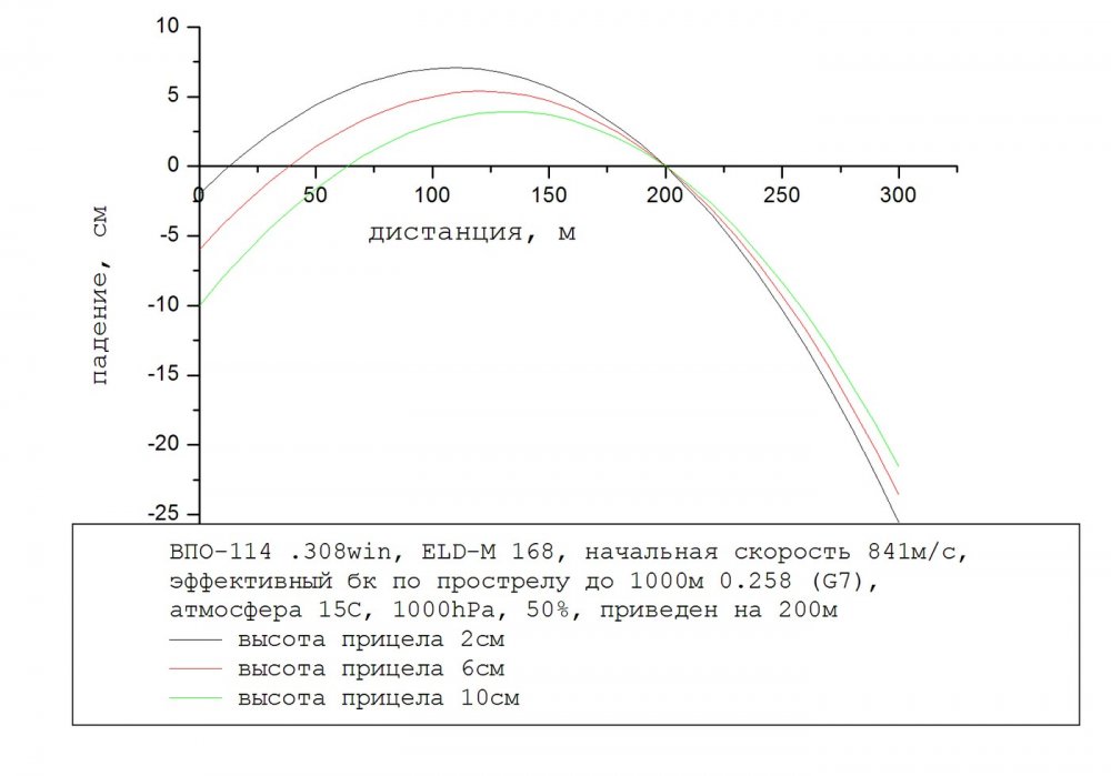 privedenie-oruzhiya-s-optikoj_03.jpg