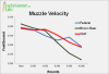 Muzzle-Velocity-Sunday-e1357508811665.png